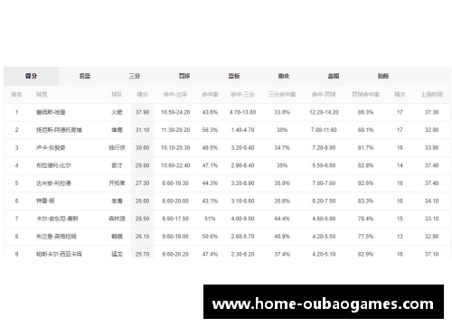 NBA球队数据排名及其影响因素分析